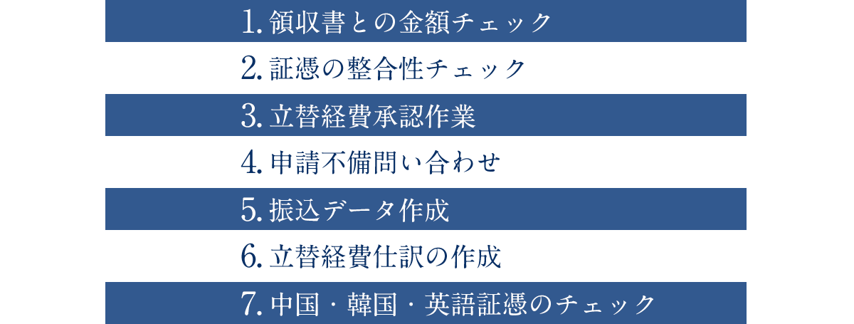 領収書との金額チェック証憑の整合性チェック立替経費承認作業立替経費承認作業立替経費仕訳の作成中国・韓国・英語証憑のチェック